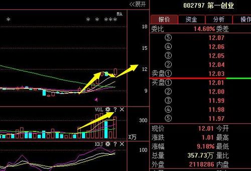 第一創(chuàng)業(yè)（002797） 主力強勢介入，保險代理業(yè)務助推本周五連板預期