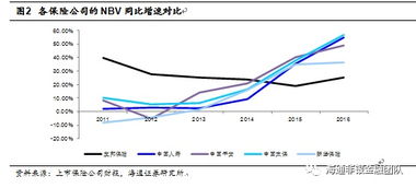 保險戴維斯雙擊 從友邦保險看國內(nèi)壽險業(yè)的價值轉(zhuǎn)型與估值提升